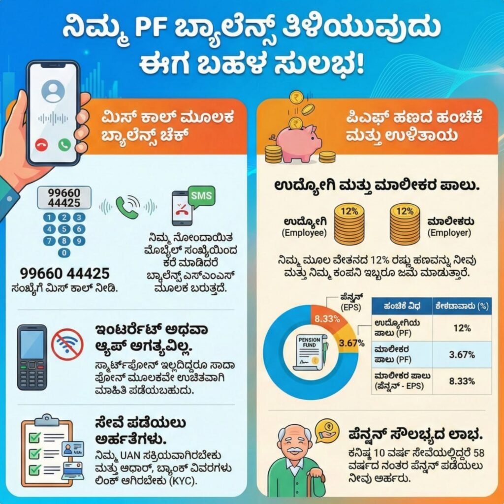 EPFO Balance Check Information Kannada